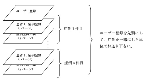 登録用紙での症例登録 登録用紙の送付