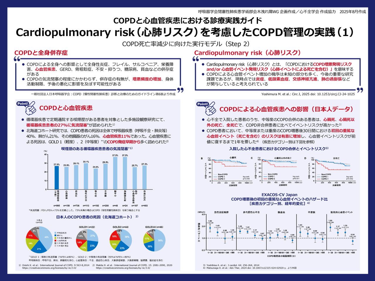 COPDと心血管疾患における診療実践ガイド1