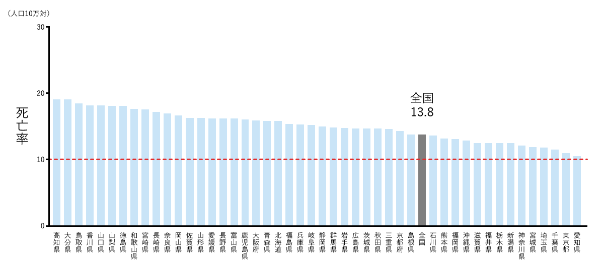 2024年都道府県別COPD死亡率