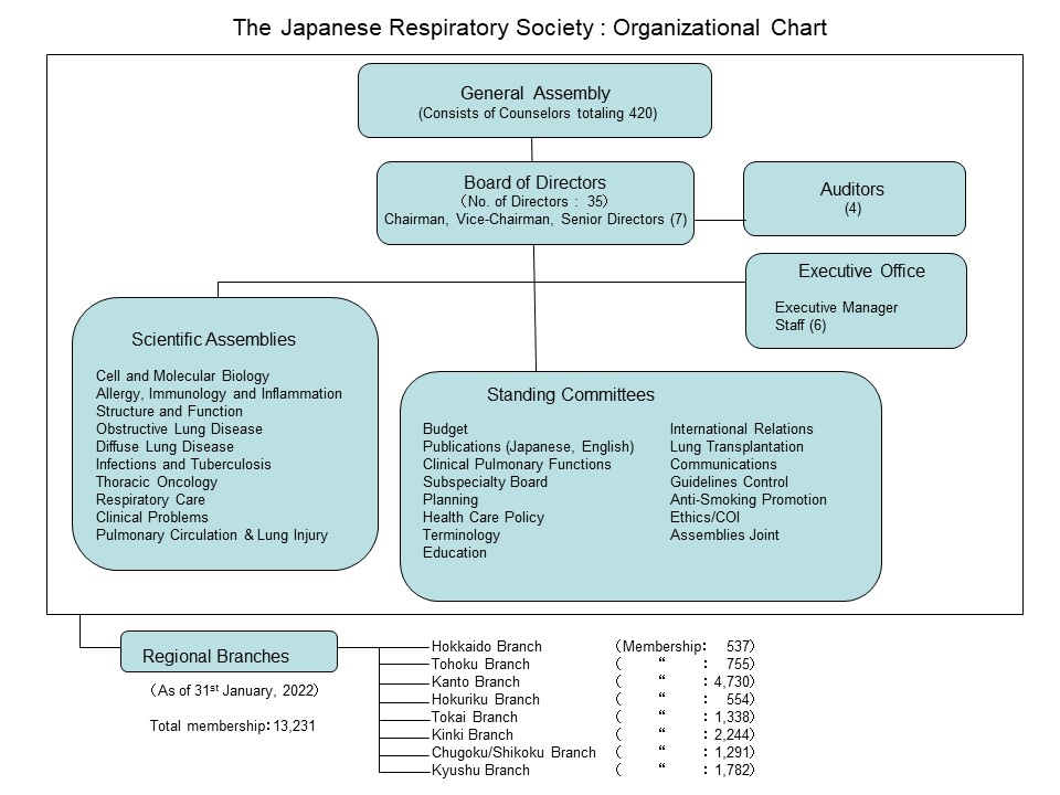 organizational_chart_2022.jpg