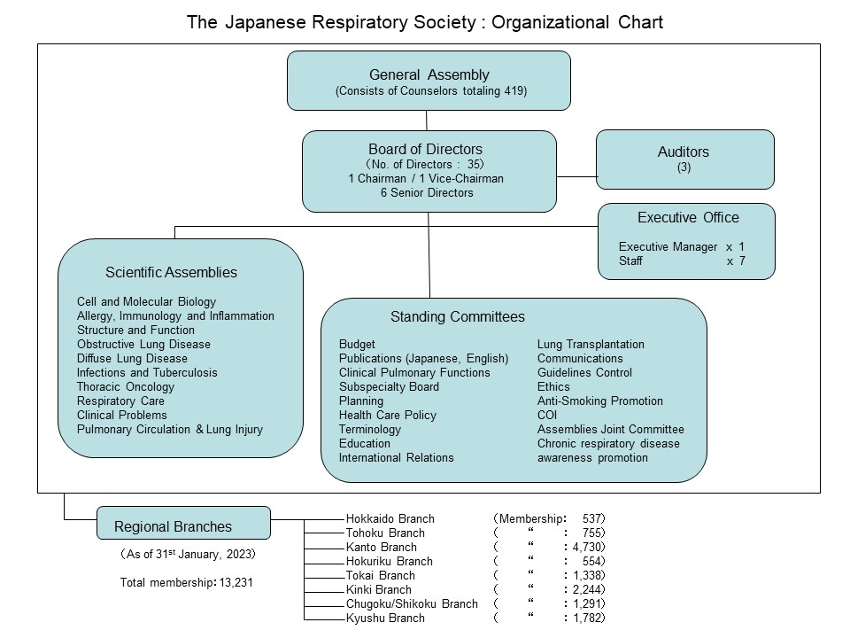 organizational_chart_2023.jpg