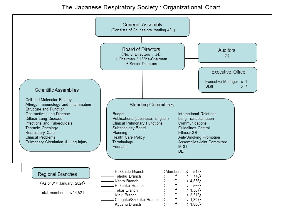 organizational_chart_2024April.jpg