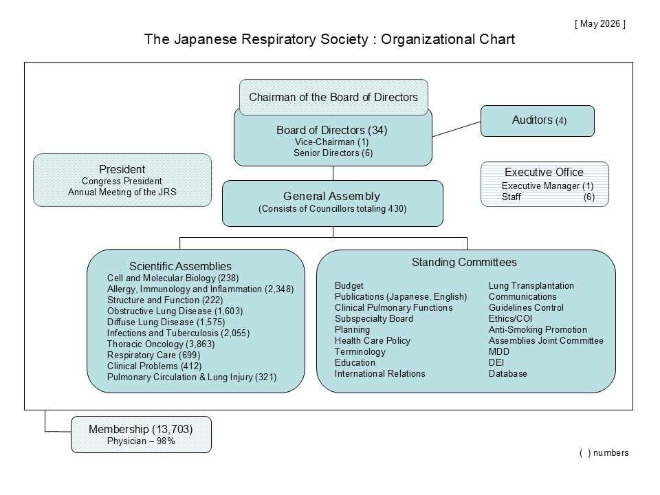 organizational_chart_2026May.jpg