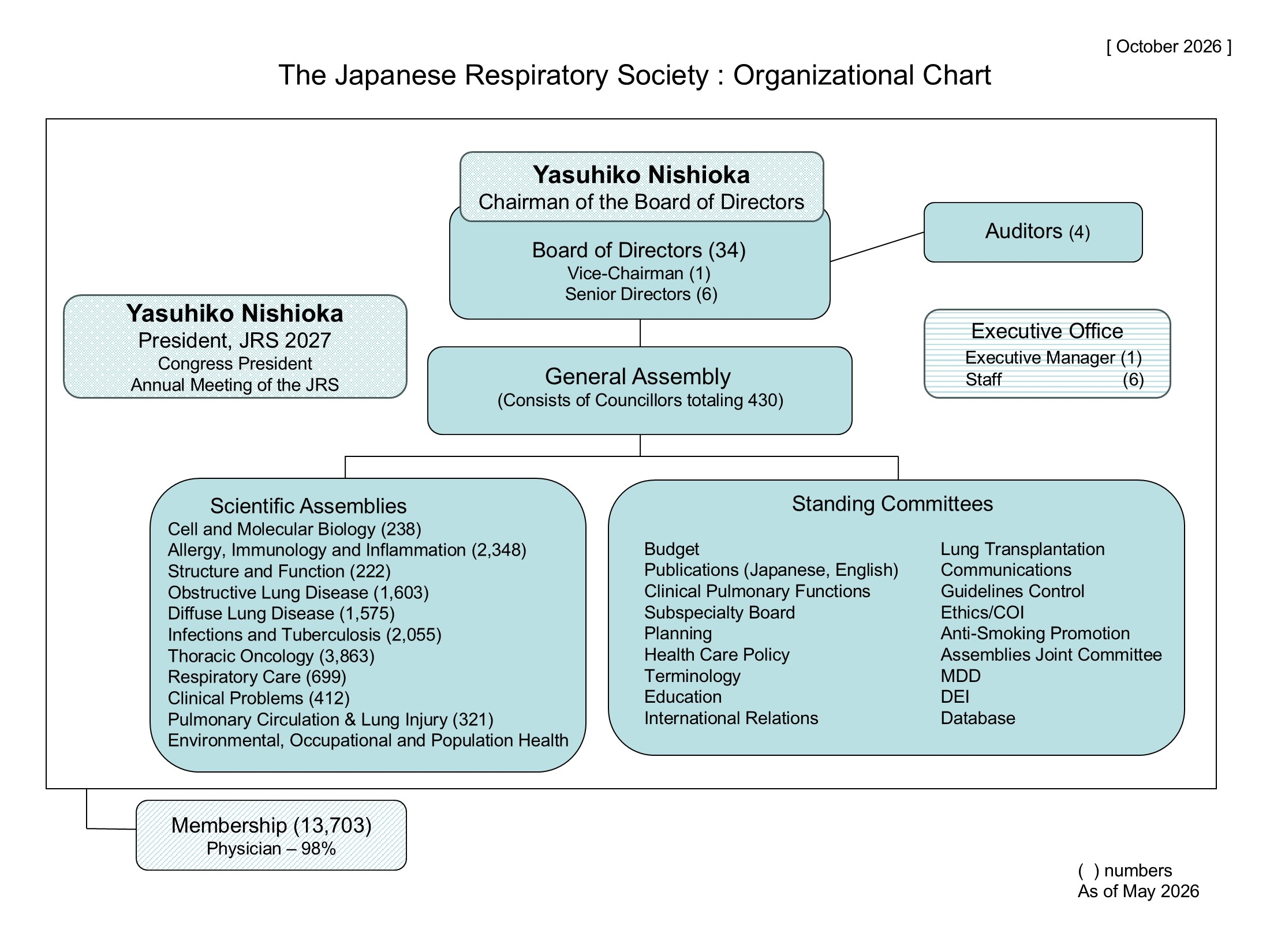 organizational_chart_2026Oct.jpg