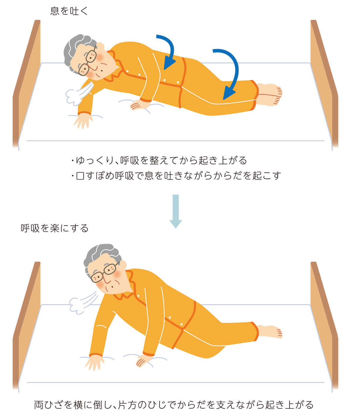 息切れしない動作の工夫　起き上がり方