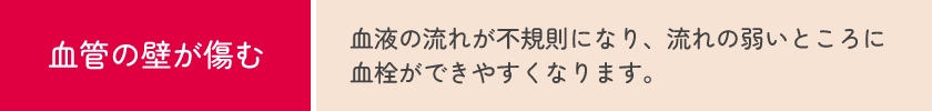 血栓ができる原因　血管の壁が傷む