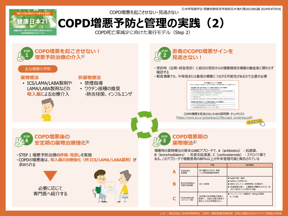 STEP2_COPD増悪予防と管理について（2）